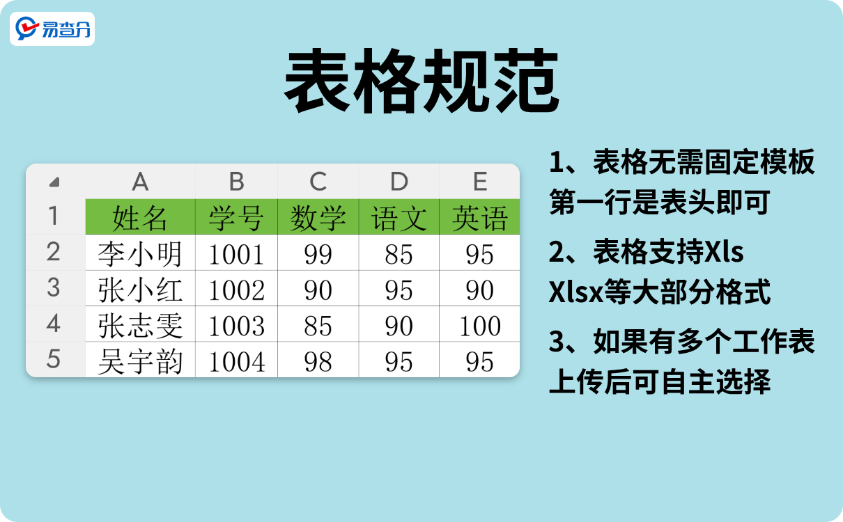 1分钟发成绩表格规范
