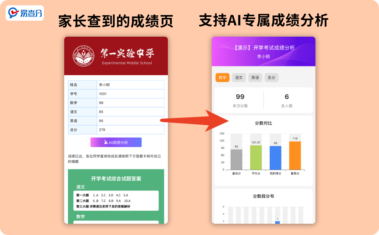 成绩分析工具